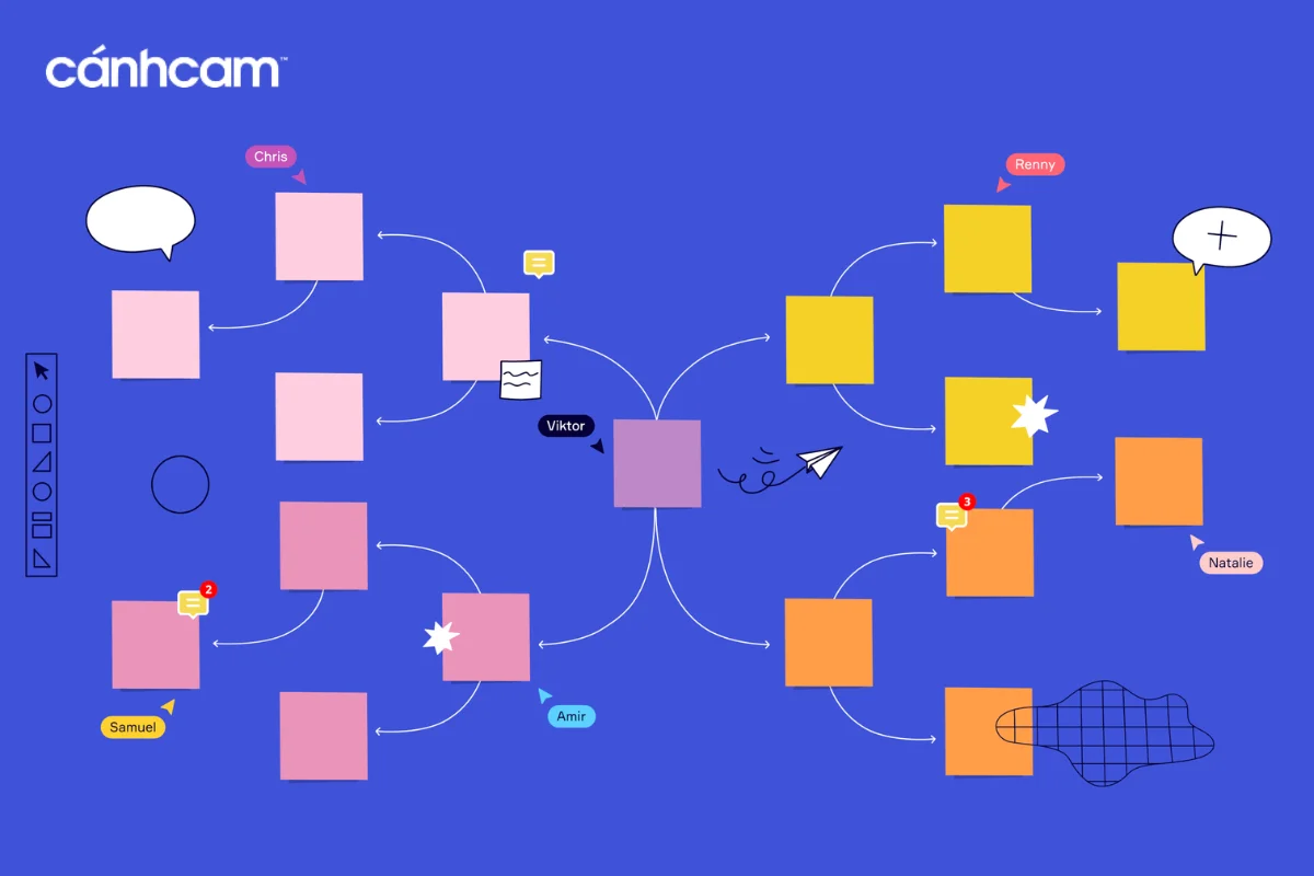 Content Mapping là gì, cách tạo nội dung chạm khách hàng