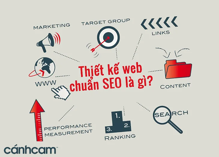 Thiết kế website chuẩn SEO được hiểu như thế nào?