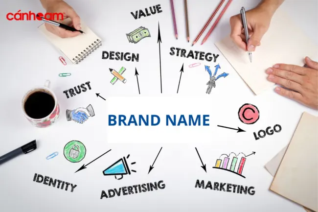 Brand name là tên biểu tượng thiết kế hoặc bất kỳ đặc điểm sử dụng để phân biệt sản phẩm