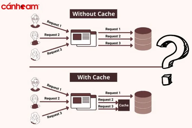 Có nên xóa Cache hay không?