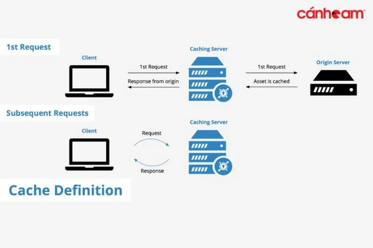 Cache server