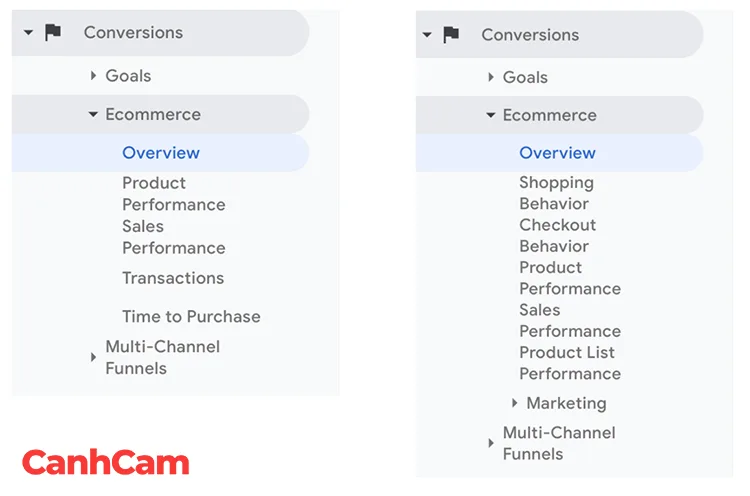 Hình 4: Hai loại báo cáo thương mại điện tử trong Google Analytics