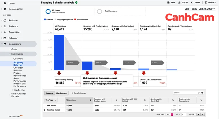 Truy cập vào báo cáo Phân tích hành vi mua sắm Conversions > Ecommerce > Shopping Behavior