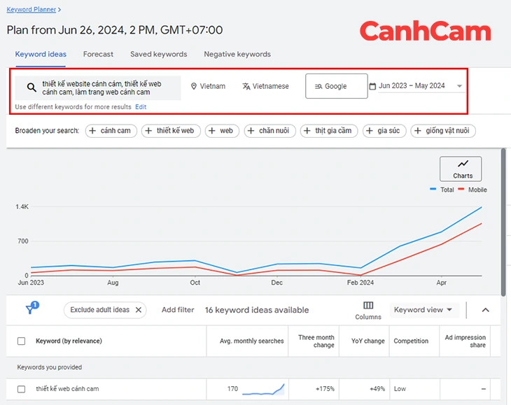 Hướng dẫn sử dụng Google Keyword Planner hình 3 Keyword Planner giúp thống kê từ khóa theo địa lý ngôn ngữ và khoảng thời gian