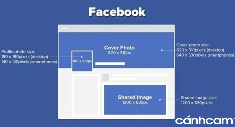 Kích thước chuẩn dành cho logo Facebook