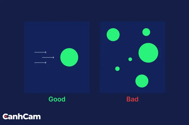 Nguyên lý đường dẫn thị giác Visual Guidance Principle