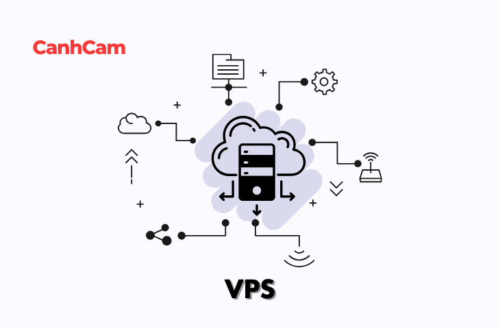 Hướng dẫn sử dụng VPS