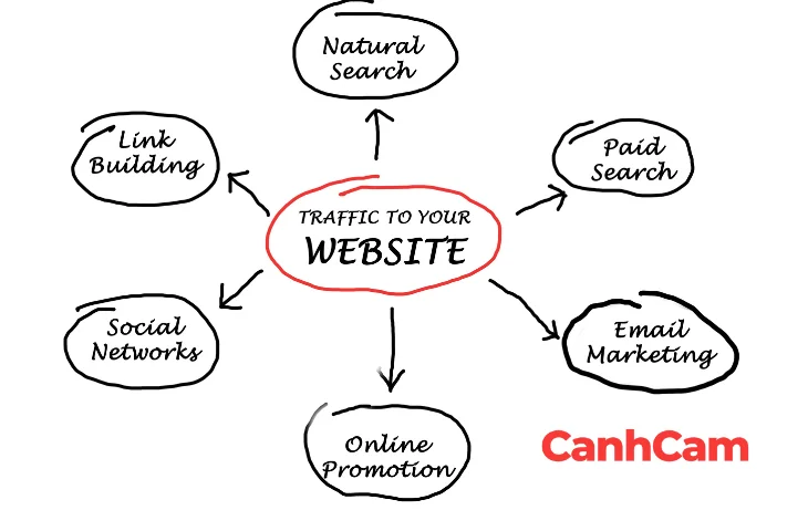 Cách thức hoạt động của website vệ tinh và liên kết với trang web chính