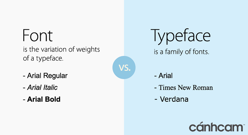 Phân biệt được font và typeface