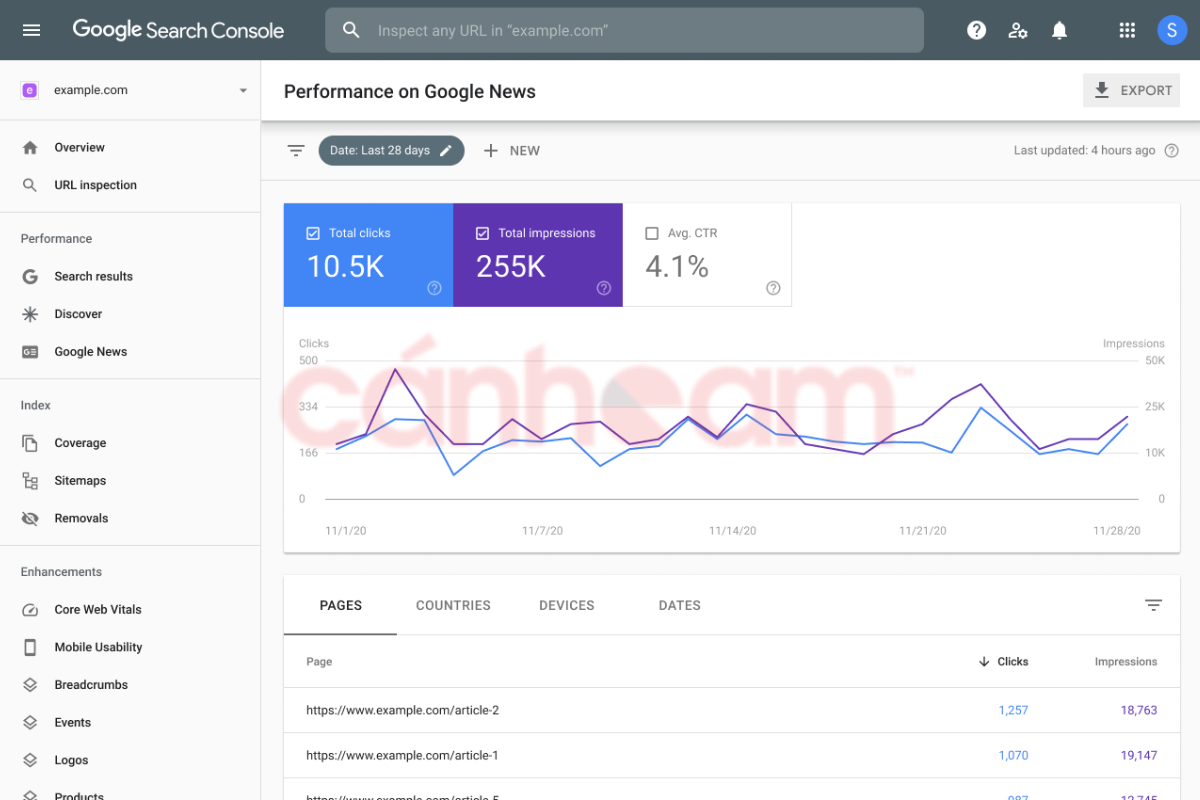 Performance - Hiệu suất trong giao diện tổng quan Google Search Console