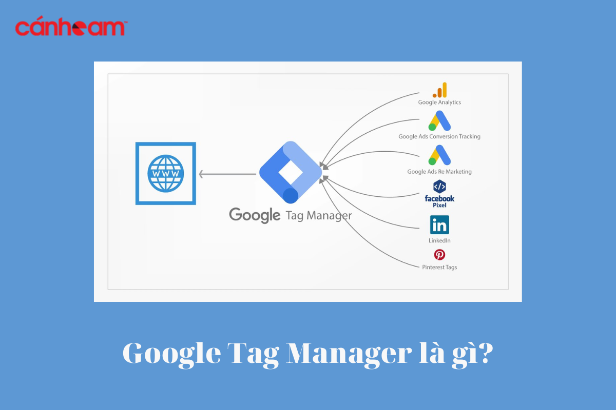 Google Tag Manager là gì?