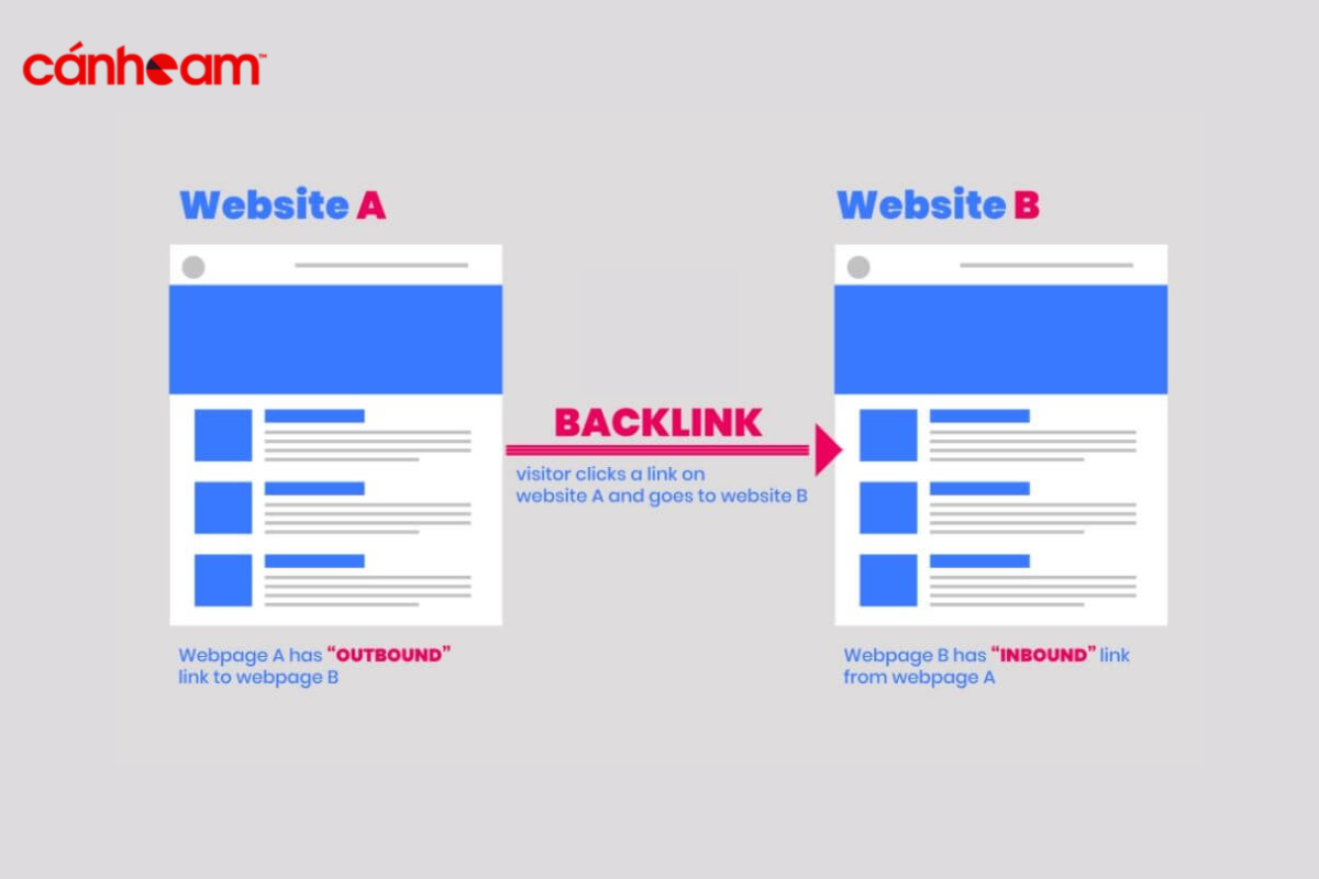 Thiết lập hệ thống backlink dofollow