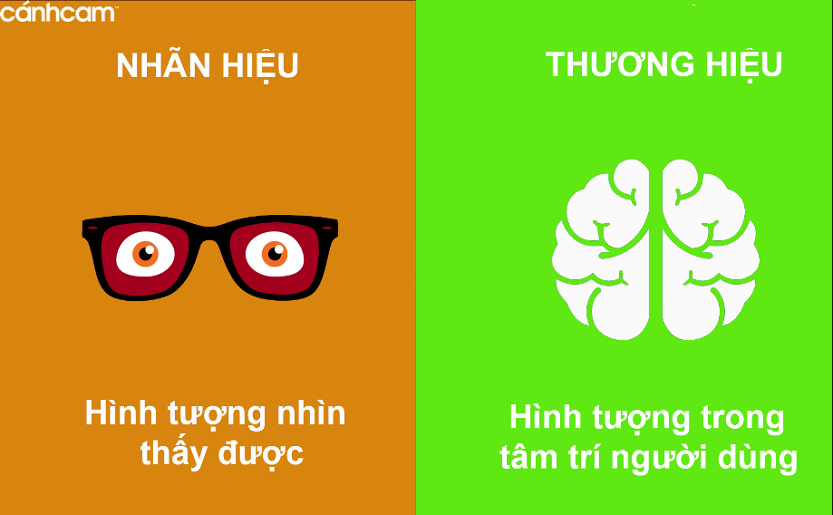 Nhãn hiệu và thương hiệu khác nhau như thế nào?