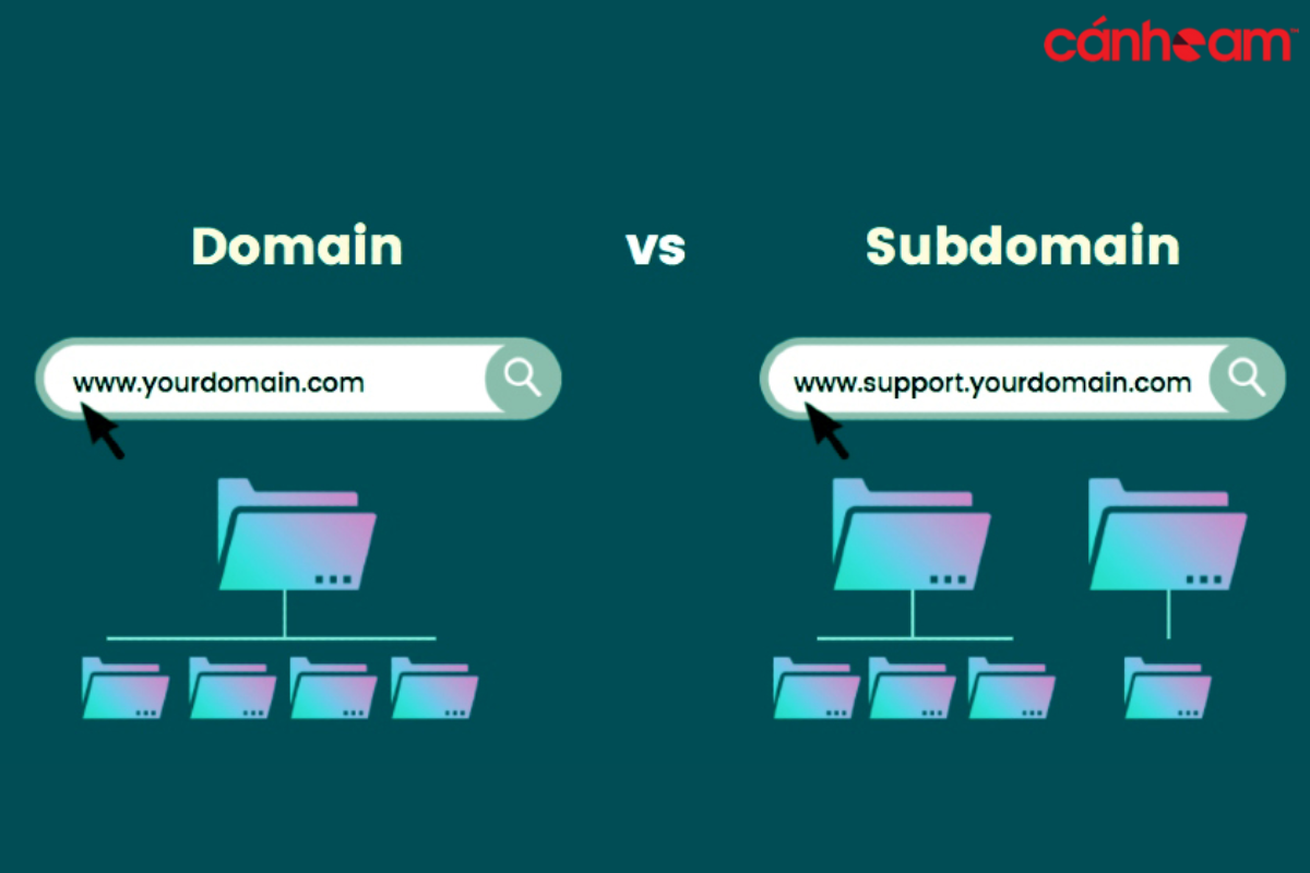 Phân biệt Domain và Subdomain